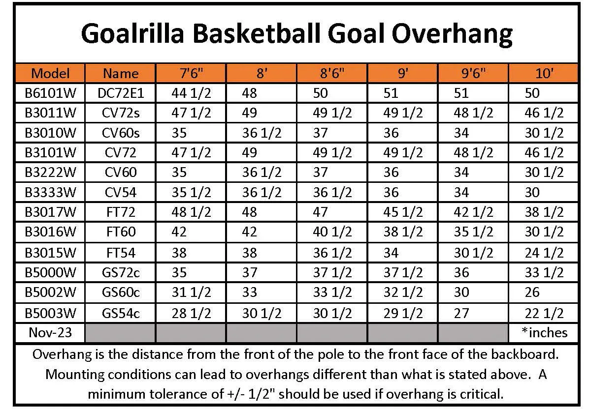 Goalrilla GS72C 72" In Ground Basketball Hoop